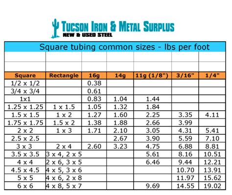 weight of square tubing